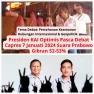 Presiden KAI Optimis Pasca Debat Capres 7 Januari 2024 Ceruk Suara Prabowo Gibran 52-53%