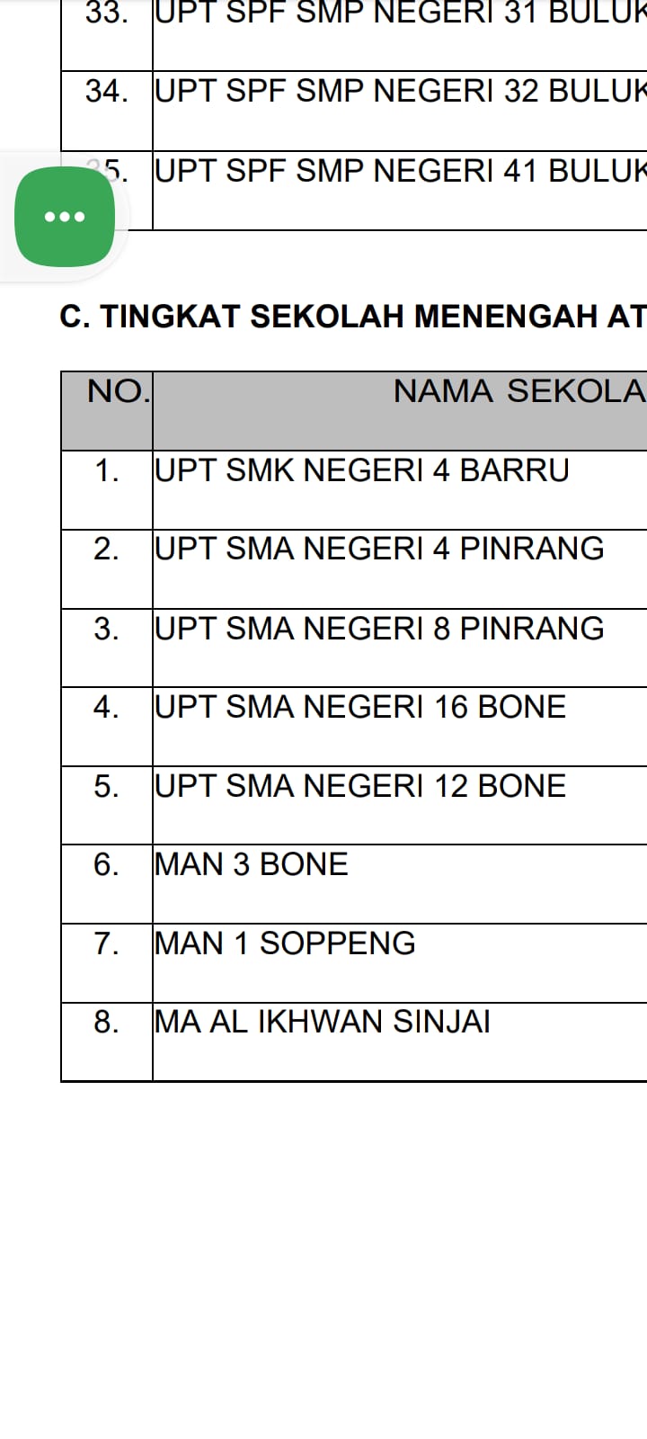 Tiga Sekolah di Wilayah VIII Sulsel Mendapat Pengakuan Adiwiyata Provinsi 2025, Ini Daftarnya