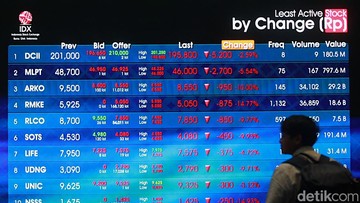 IHSG Terkoreksi Tajam di Tengah Pekan, Investor Disarankan Waspadai Pergerakan Saham Kapitalisasi Besar