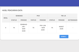 Tangkapan layar hasil pencarian cek bansos di laman resmi cekbansos.kemensos.go.id. Cara cek penerima bansos. Penyebab bansos tidak cair.(KOMPAS.com/MELA ARNANI)